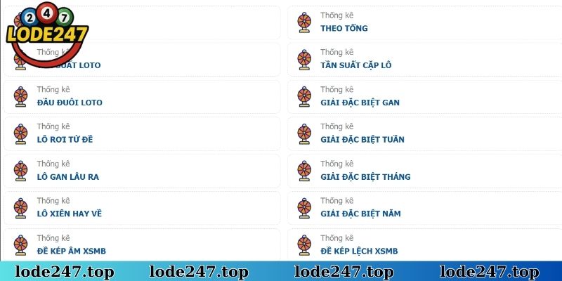 Trang web cập nhật tin tức lô đề với tính chính xác cao